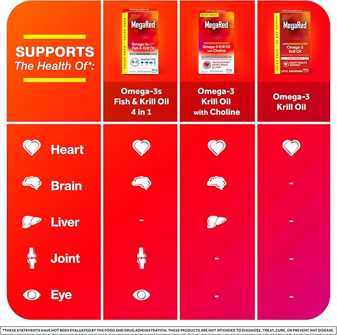 MegaRed Antarctic Krill Oil 500mg Omega 3 Fatty Acid Supplement Extra Strength EPA &amp DHA Krill Oil Softgels (90cnt Box) Astaxanthin Heart Health Supplement with No Fish Oil Aftertaste