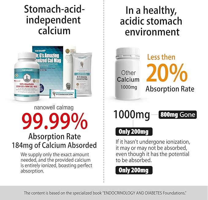 NANOWELL Sean Lee's iBone Cal Mag 120 Vegetable Capsules X 3 Bottles for 3 Months - Bone Health Calcium Supplement (360 Count)