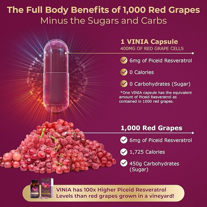VINIA Blood Flow Supplement Super Bundle. 90 Day Supply for Best Results as Shown on Clinical Trials.