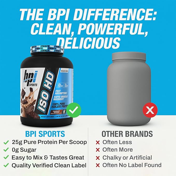 BPI Sports ISO HD Isolate Protein Powder – 100% Whey Isolate Protein Powder for Muscle Gain - Chocolate Brownie 5.4 Pounds - 69 Servings