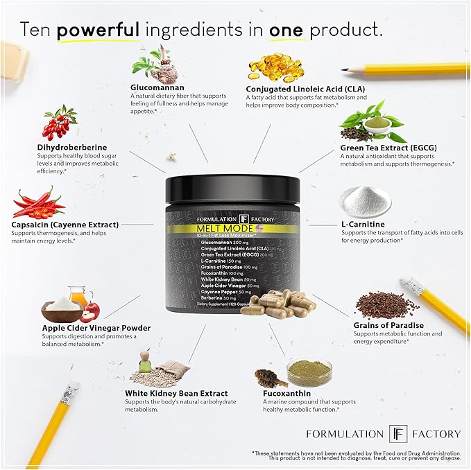 Formulation Factory Melt Mode 10-in-1 Metabolic Health &amp Energy Support | Green Tea L-Carnitine CLA Glucomannan &amp More | Helps Support Appetite &amp Metabolism Balance | 360 Count (Pack of