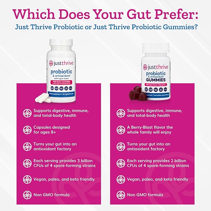 Just Thrive Probiotic Gummies - Kids Men and Womens Probiotic - for Digestive and Overall Health 30 Count