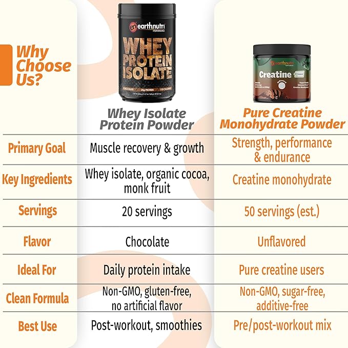 Whey Protein Isolate &amp Creatine Monohydrate Powder Bundle – Post Workout Drink for Strength Performance &amp Endurance – Non-GMO Gluten-Free Sugar-Free – 25g Protein Chocolate and Unflavored 2