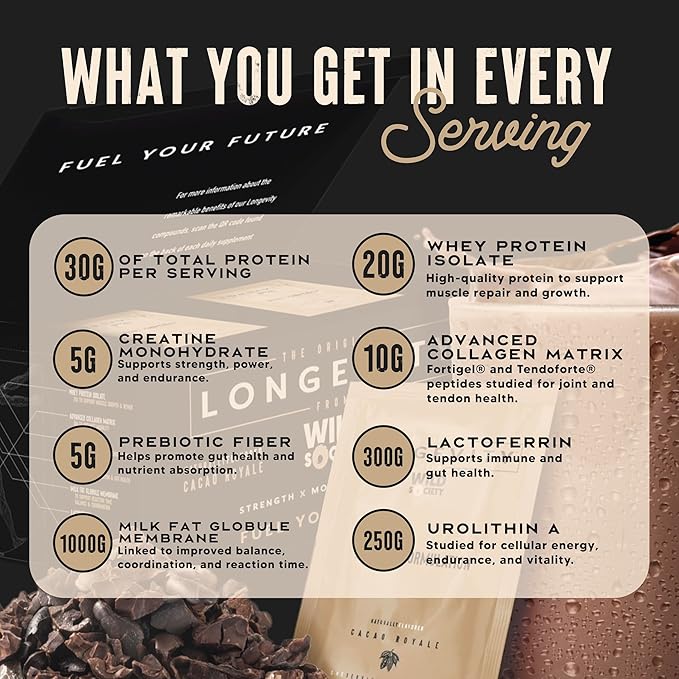 WILD SOCIETY Longevity Shake - Anti Aging Supplement - Protein Powder for Muscle Retention &amp Recovery with Whey Isolate Collagen &amp Creatine | Cacao Royale 15 Servings