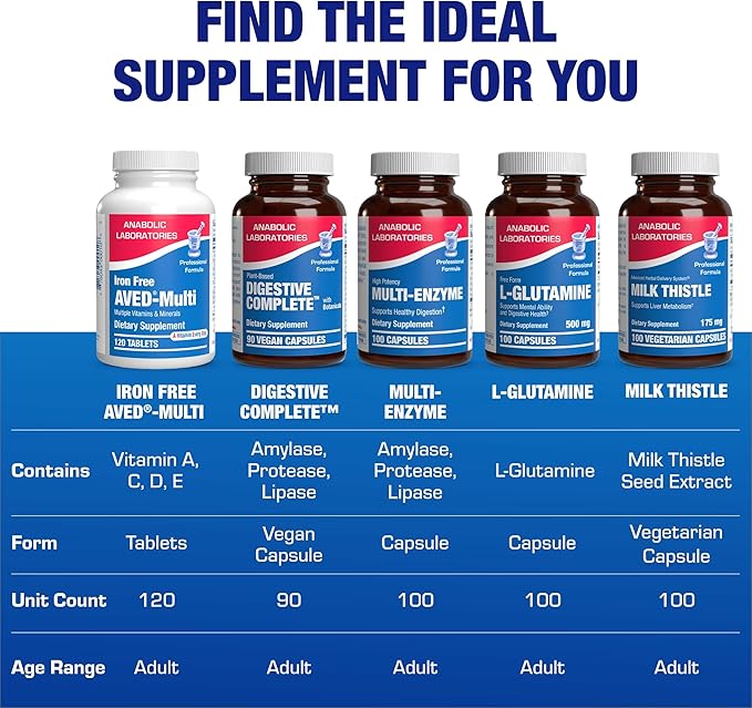 Iron Free Daily Multivitamin for Men and Women 120 Tablets - AVED Daily Multi Vitamin and Minerals Health Supplement - Vitamins A C D E Vitamin B Complex Zinc Calcium Magnesium More