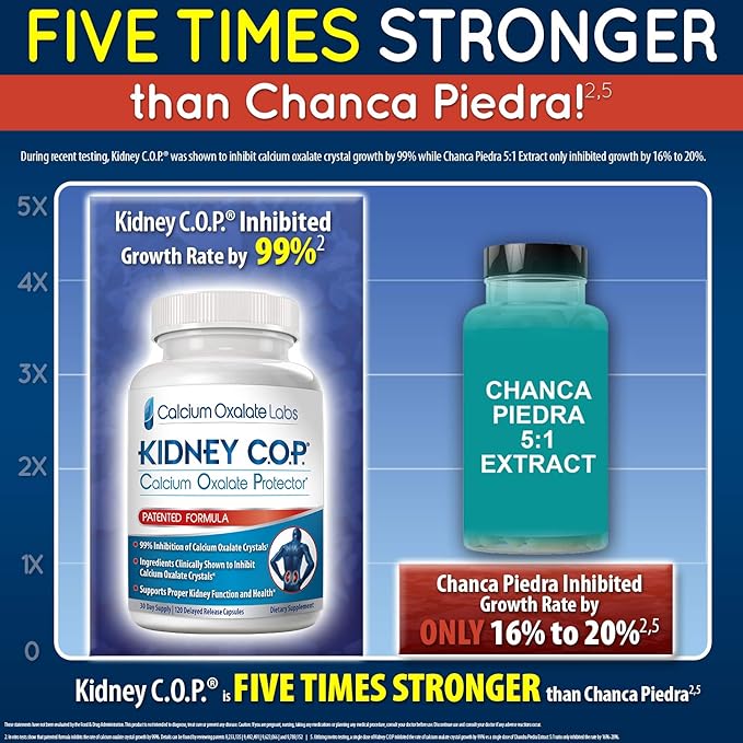KIDNEY C.O.P. Calcium Oxalate Protector 120 Capsules Kidney Support for Calcium Oxalate Crystals Helps Stops Recurrence of Stones Stronger Than Chanca Piedra Stone Breaker Supplements 3 Pack