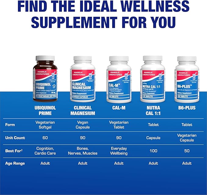 Ultra Absorption Ubiquinol CoQ10 Supplement - Coenzyme Q10 Supplement for Heart Immune Energy Cellular &amp Brain Support - Vegetarian Non-GMO &amp Made in The USA in cGMP Facilities - 60 Servings
