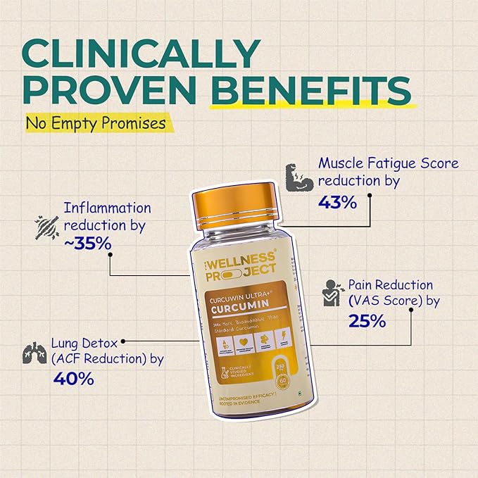 The Wellness Project (TWP Curcumin with Curcuwin Ultra+ 250mg | Supports Joint Muscle &amp Lung Health | for Mobility &amp Recovery | for Women &amp Men | 180 Tablets – 6 Month Supply (180 Count)