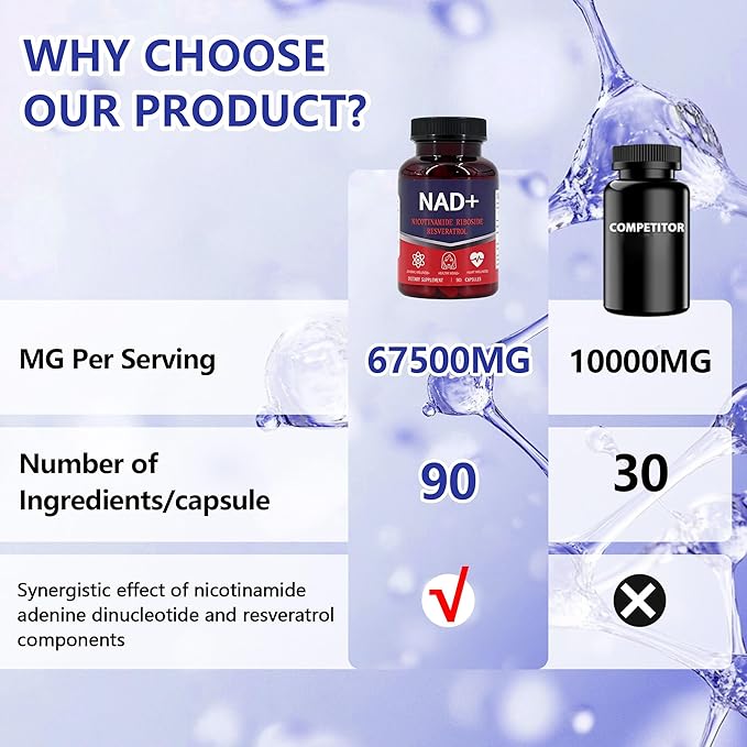 NAD Supplement 1500mg - Liposomal NAD+ Supplement with Resveratrol NAD Plus Boosting - Support Cellular Health Stamina &amp Healthy Aging - Ultra Strength Capsules