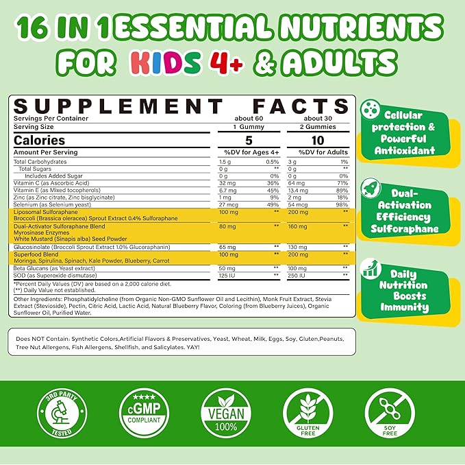 NEVISS 2pack Kids Liposomal Sulforaphane Gummies + 1p Kids Multivitamin Gummies