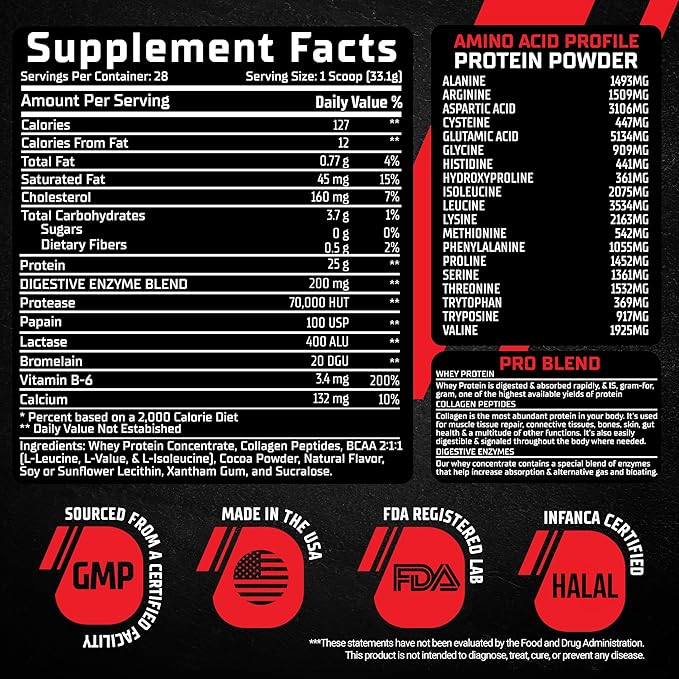 GMU SPORT - Whey Protein+ 28 Servings - No Filler Whey Protein Powder for Women and Men - Low-Calorie Sugar-Free Fast-Absorbing Protein Supplement for Muscle Growth &amp Recovery Double Chocolate