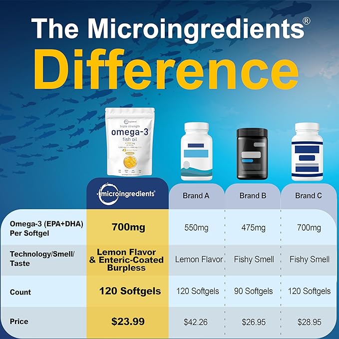 Micro Ingredients Triple Strength Omega 3 Fish Oil Supplements 4200mg Per Serving 120 Softgels – Lemon Flavored – Burpless | EPA 1200mg + DHA 900mg | Deep Sea Fish