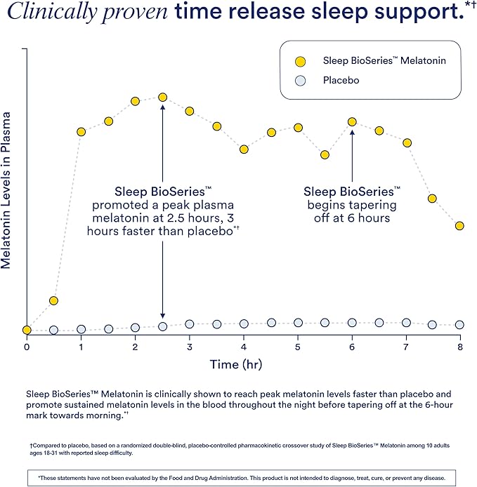 Ritual Sleep BioSeries™ Melatonin: Sleep Aid for Adults Sleep Supplement with Time Released Capsules Drug Free Sleep Vitamins for Adults for All Night Sleep Support 20 Capsules