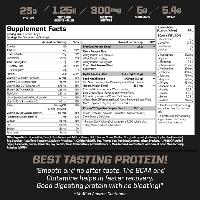PMD Sports Amplify XL Premium Whey Protein Supplement Hydro Greens Blend - Glutamine and Whey Protein Matrix with Superfood for Muscle Strength and Recovery - Peanut Butter Cup (24 Servings)