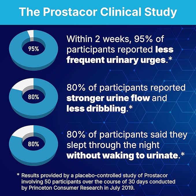 Natural Prostate Support Supplement - Non-GMO Vegan Gluten-Free