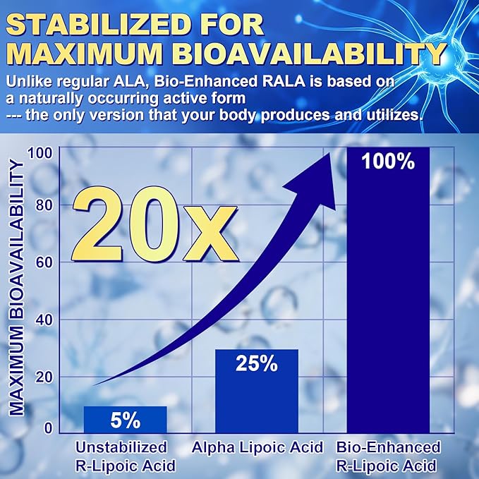 1400MG R Alpha Lipoic Acid 28-in-1 Stabilized ALA Supplements Neuropathy Supplements with L-Carnitine NAC &amp B-Complex R-ALA Supplement Antioxidant for Nerve Brain Energy丨Vegan 240 Capsules