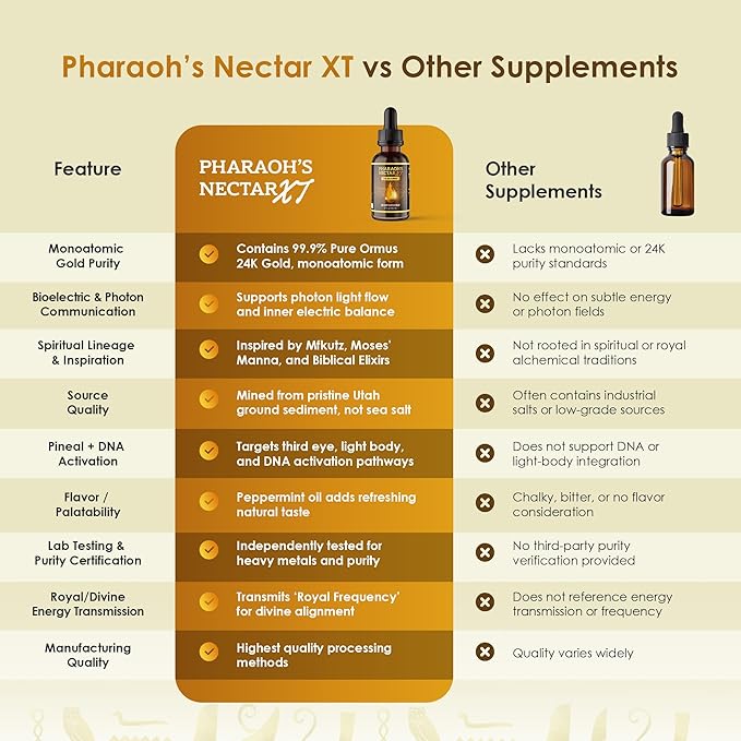 Ultra-Pure 99.9% Liquid Gold - 24K Monoatomic Gold Ormus - Third Eye Awakening Pineal Gland Decalcification Awaken DNA Unlock Light Speed Manifestation - Pharaoh's Nectar XT