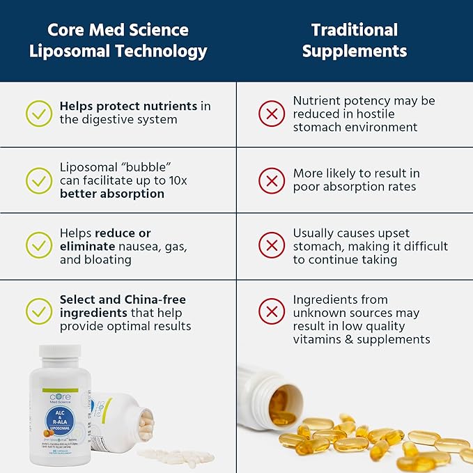 Core Med Science Liposomal ALC &amp R-ALA Supplement Capsules - Acetyl-L-Carnitine (900mg) &amp R-Alpha Lipoic Acid (75mg) - Promotes Energy &amp Focus - Supports Mental Function &amp Memory Cogni