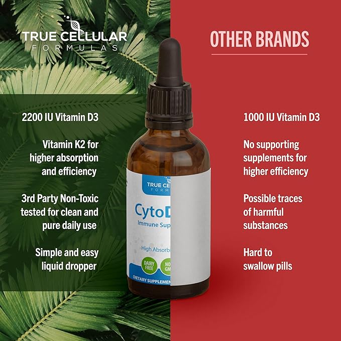Vitamin D3 2200 IU + K2 MK-7 Liquid Drops - High Potency Immune &amp Bone Support Supplement with Organic Olive Oil - CytoD+K2 30 Day Supply (1 FL OZ)