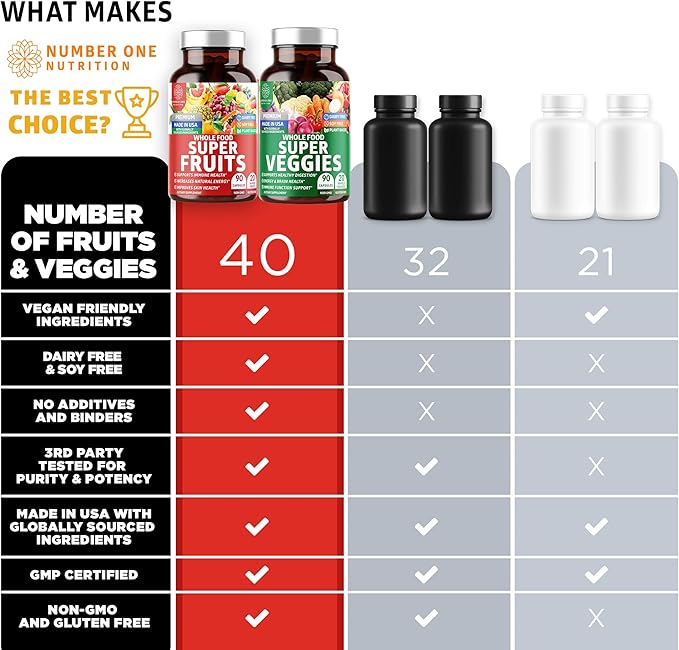 Number One Nutrition N1N Premium Super Fruits &amp Veggies Supplement [40 Whole Foods] and Vegan Multivitamin [86 Ingredients Plant-Based] 2 Pack Bundle