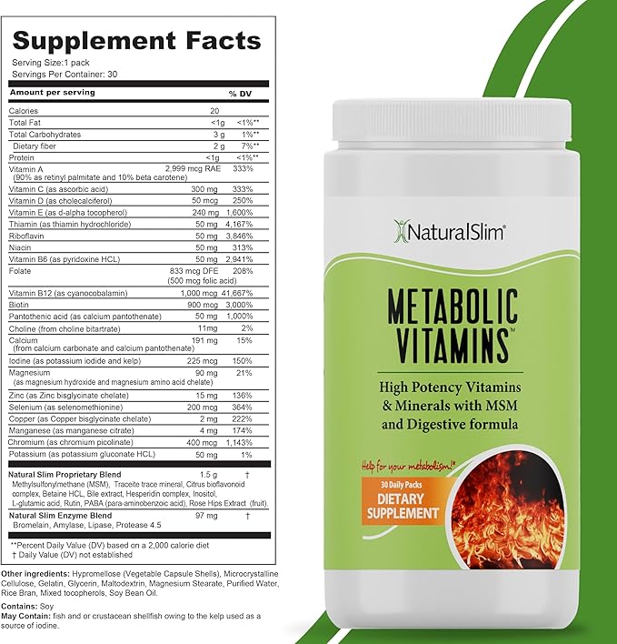 NaturalSlim Metabolic Vitamins Multivitamin for Women &amp Men Supports Energy Metabolism &amp Nutrient Absorption with Digestive Enzymes Womens Multivitamin with B-Complex &amp Niacin 1 Pack