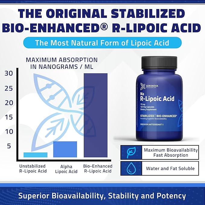 Geronova Research Bio-Enhanced R-Lipoic Acid 115 mg Capsules - 4 Month Supply - Stabilized R Alpha Lipoic Acid Supplement with Enhanced Absorption - 120 Count