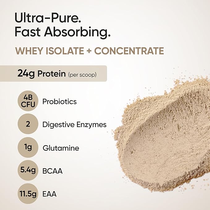 WELLBEING NUTRITION Whey Protein Isolate + Concentrate (Cappuccino) | 24g Protein 12g EAA 5.8g BCAA | Clinically Proven 2X Muscle Protein Synthesis| 4B CFU Probiotics &amp Digestive Enzymes | 1kg