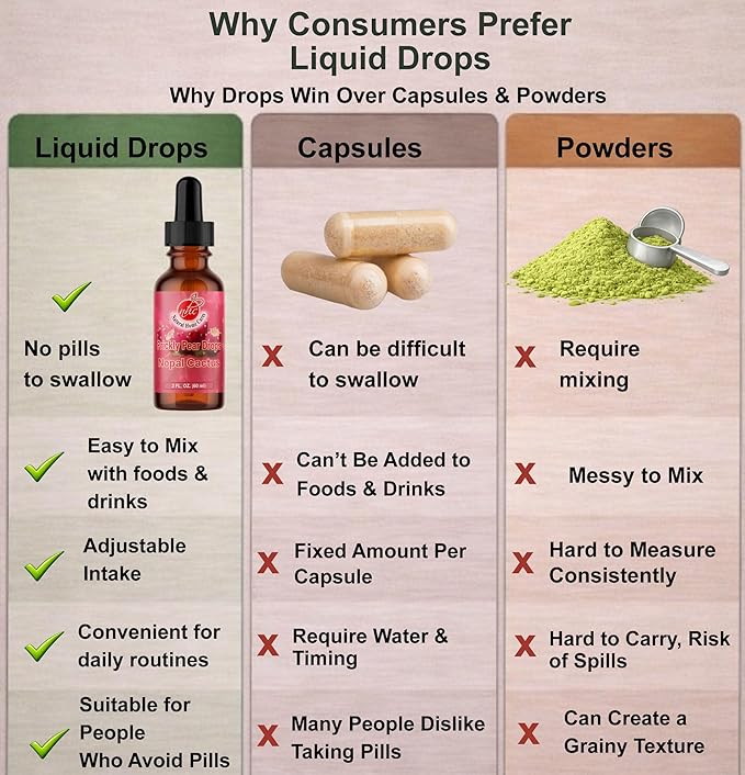 Prickly Pear Nopal Cactus Supplement - Liquid Concentrated Drops - Cactus Fruit Extract Tincture - Rich in Betalains Potent &amp Bioavailable - No Additives - 2 oz (Pack of 1)
