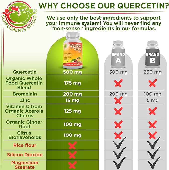 Liposomal Glutathione 500mg &amp Quercetin with Bromelain Zinc and Vitamin C – Antioxidant &amp Immune Support Bundle with Organic Whole Food Blends – Vegan Non-GMO Respiratory Health Formula