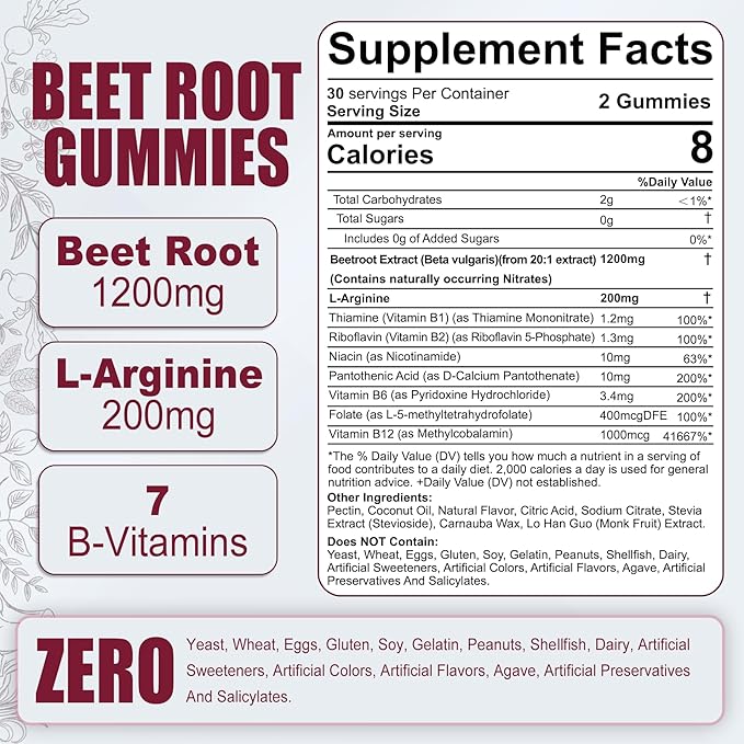 Sugar-Free CoQ10 200mg 100mg Filled Gummies + Nitric Oxide Beet Root Gummies 1200mg