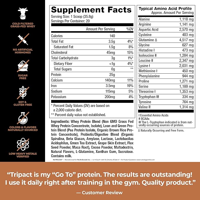 Nutrology Tripact Protein and Greens &amp Fruit Bundle - Premium Nutrition Shake - Non-GMO Grass Fed Whey Protein Naturally Sourced Fruits Vegetables Greens - Chocolate