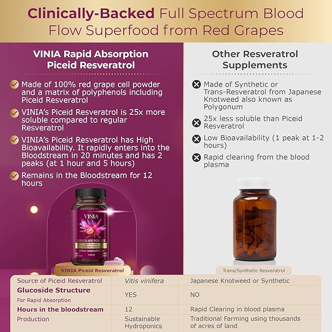 VINIA Blood Flow Supplement Super Bundle. 90 Day Supply for Best Results as Shown on Clinical Trials.