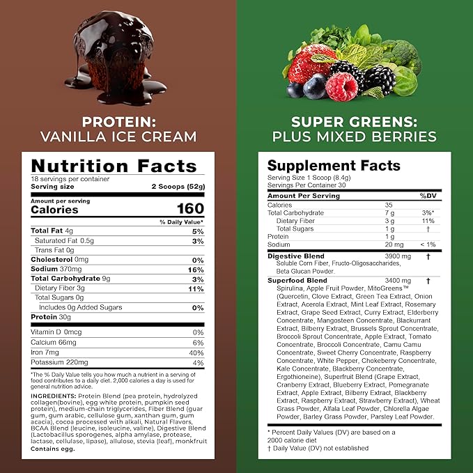 Transformation Chocolate Premium Protein Powder + Super Greens Immune Boosting Combo Pack- Energy Gut Health Detox &amp Diet Support- 30g Multi-Protein Superblend &amp 1 Full Serving Vitamins &amp