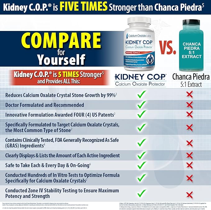 KIDNEY C.O.P. Calcium Oxalate Protector 120 Capsules Kidney Support for Calcium Oxalate Crystals Helps Stops Recurrence of Stones Stronger Than Chanca Piedra Stone Breaker Supplements 3 Pack