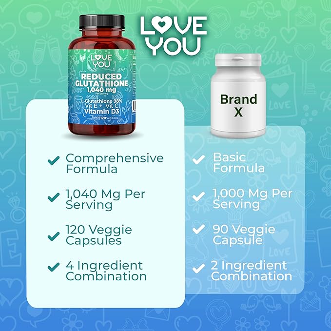 Love You Reduced Glutathione 98% Purity 1040 mg + Vitamin C E &amp D3 1804 mg Total per Serving - Intracellular Antioxidant - Supports Detoxification &amp Immune Function - 120 Veggie Caps 30 Serv