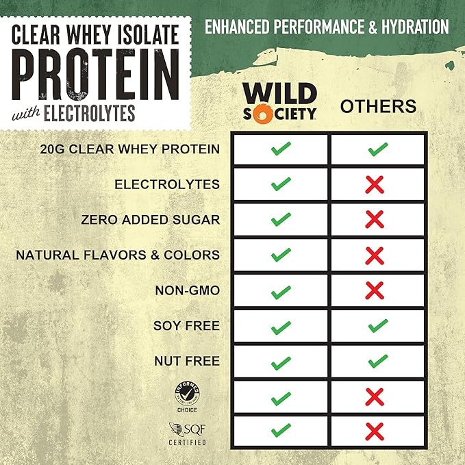 WILD SOCIETY - Top Flavor Multipack - Clear Whey Protein + Electrolytes - Refreshing Whey Protein Isolate Powder - 20g Protein 0 Added Sugar GMO-Free Natural Flavors &amp Colors