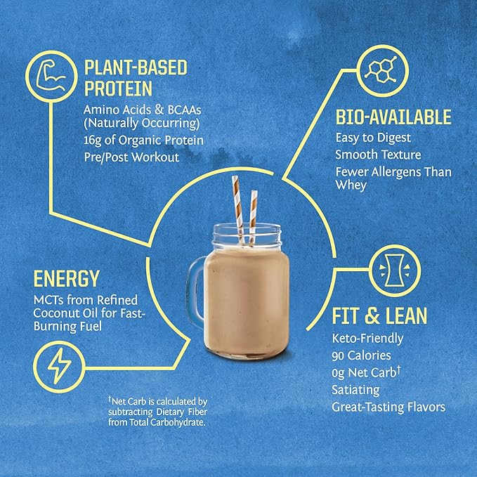 Creatine Powder &amp Chocolate Organic Plant Based Protein Powder Set | Bundle &amp Save | Vegan Organic Protein plus Unflavored Creatine Monohydrate (60 Servings Unflavored 32 Servings Chocolate)