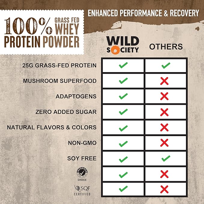 WILD SOCIETY - Top Flavor Mulitpack - 100% Grass Fed Whey Protein Powder + Superfood Mushrooms &amp Adaptogens - 25g Protein Clean Protein Powder 0 Added Sugar Non GMO Gluten Free -