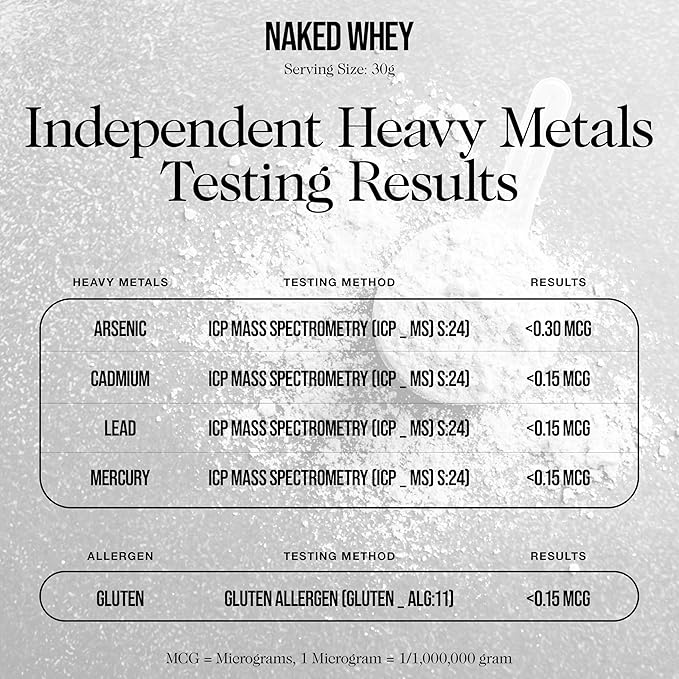 NAKED Whey 5LB 100% Grass Fed Unflavored Whey Protein Powder - Only 1 Ingredient NSF Certified Undenatured Gluten Free Soy Free Promote Muscle Growth and Recovery - 76 Servings