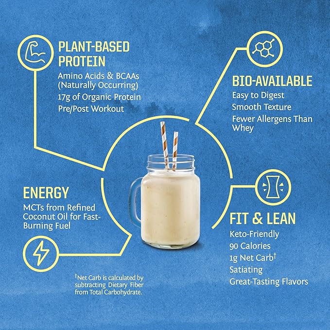 Sunwarrior Chocolate &amp Vanilla Organic Plant Based Protein Powder Set | Bundle &amp Save | Vegan Organic Protein Powder | Non-GMO Soy Dairy Filler &amp Gluten Free (32 Servings Each)