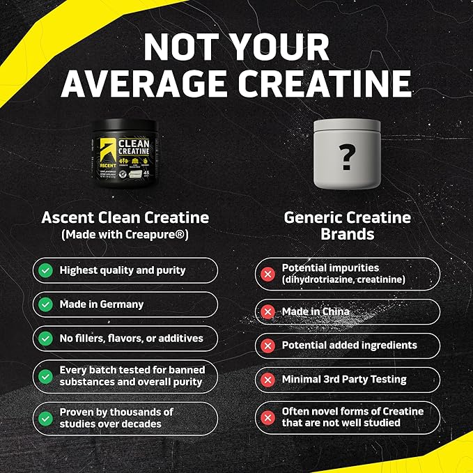 Ascent 100% Whey Protein Powder Vanilla Bean 2 lb &amp Creatine Monohydrate Powder Unflavored 45 Servings