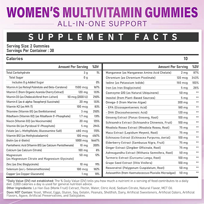 Methylated Multivitamin Gummy for Women - Womens Multivitamin Gummies with Vitamins A C D E Methylated Folate Biotin B Complex Iron CoQ10 Inositol - Multi Vitamins for Women 120 Count