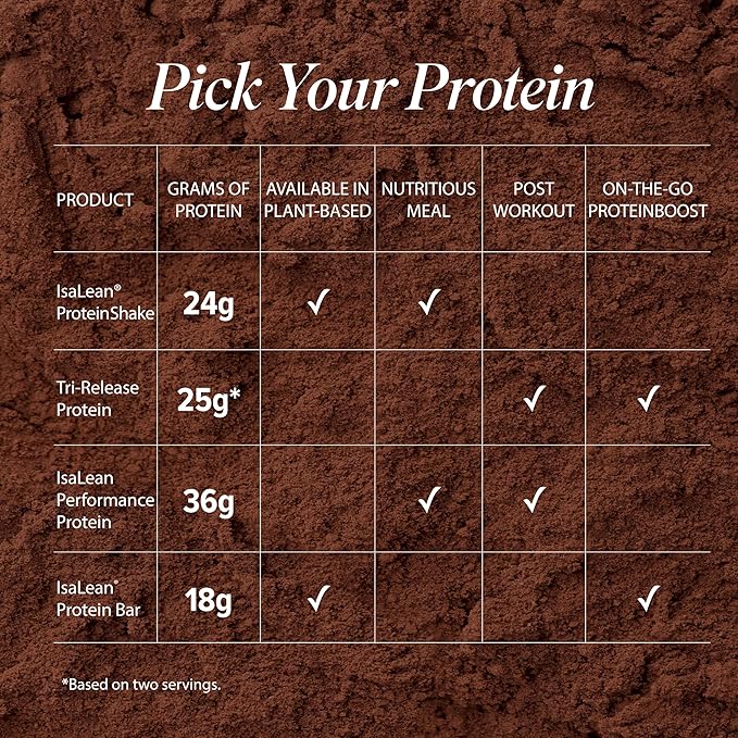 IsaLean Performance Protein Shake - Meal Replacement Shake with 36g of Protein - Helps Support Lean Muscle Building and Weight Management - Enriched with 24 Essential Vitamins and Minerals - 33.6 oz -